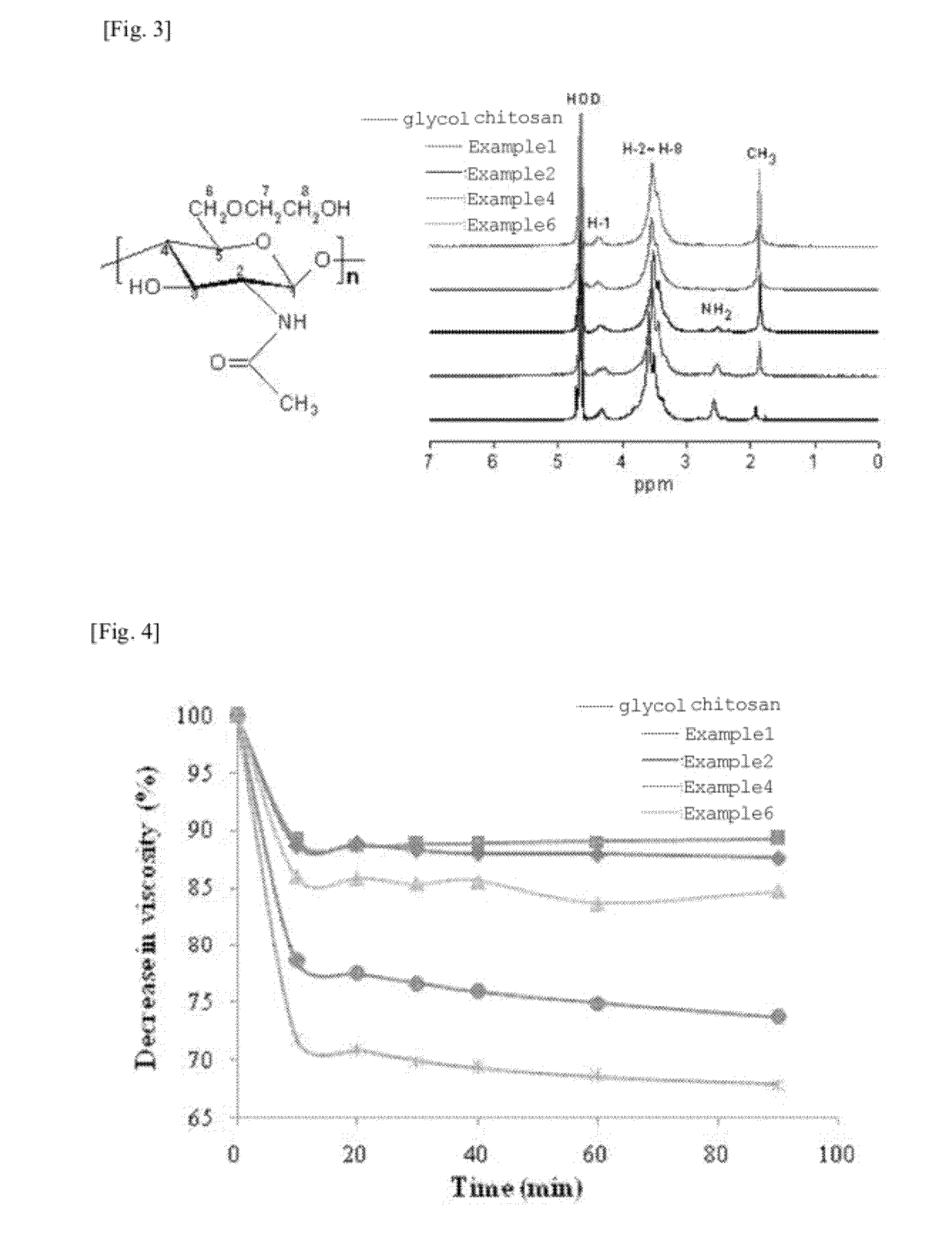 Glycol chitosan derivative, preparation method thereof and drug delivery system comprising the same