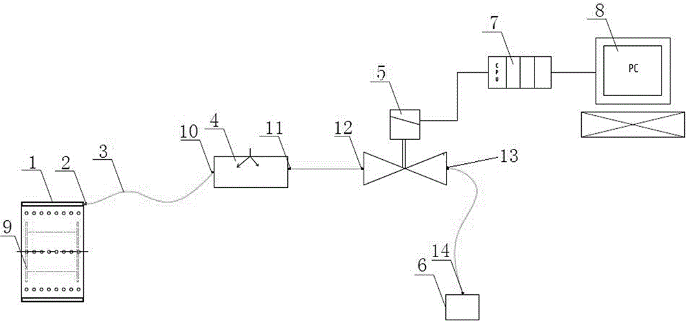 A method and device for screening and rewinding optical fiber to prevent take-up whipping