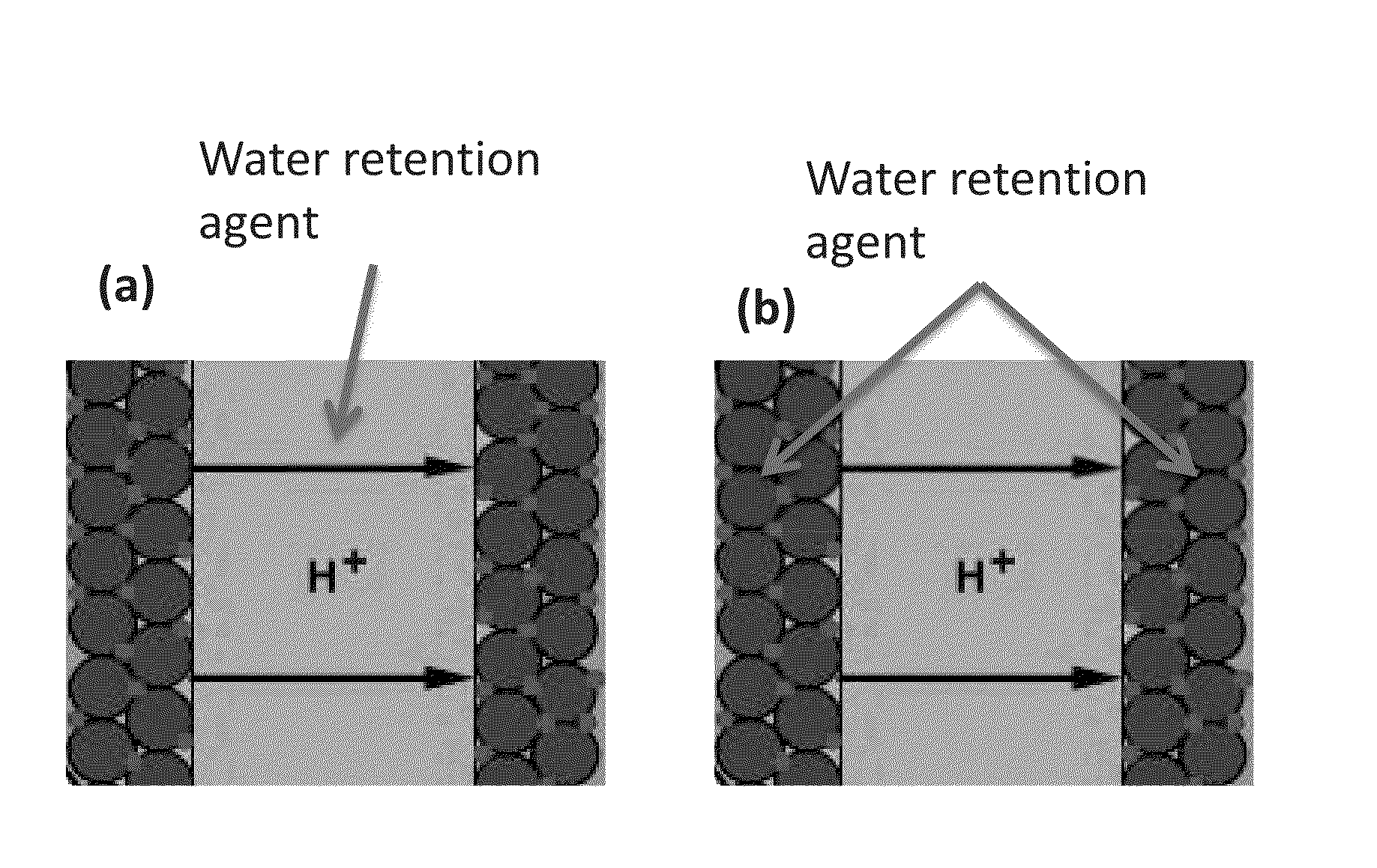 Sulfonated silica-based electrode materials useful in fuel cells