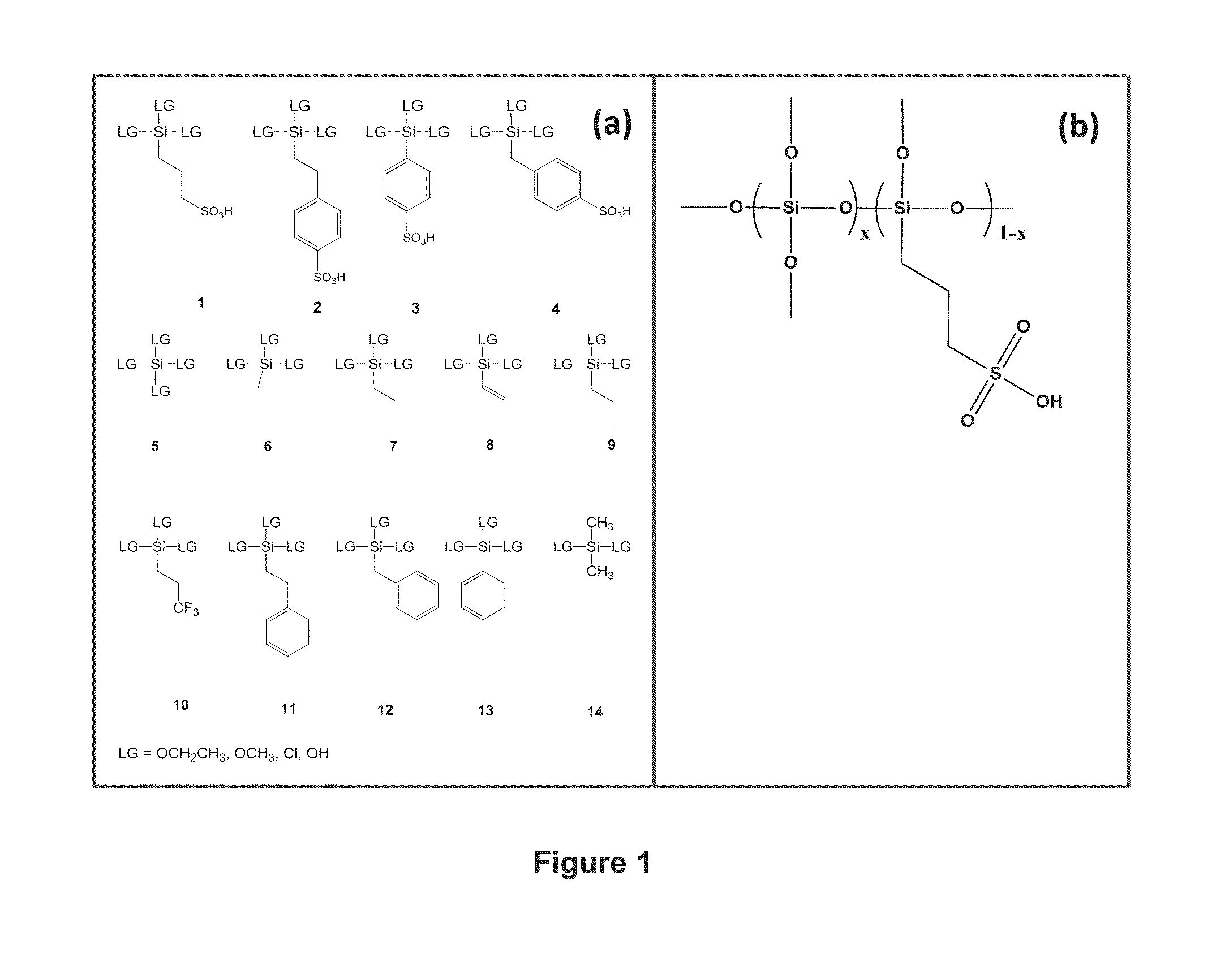 Sulfonated silica-based electrode materials useful in fuel cells