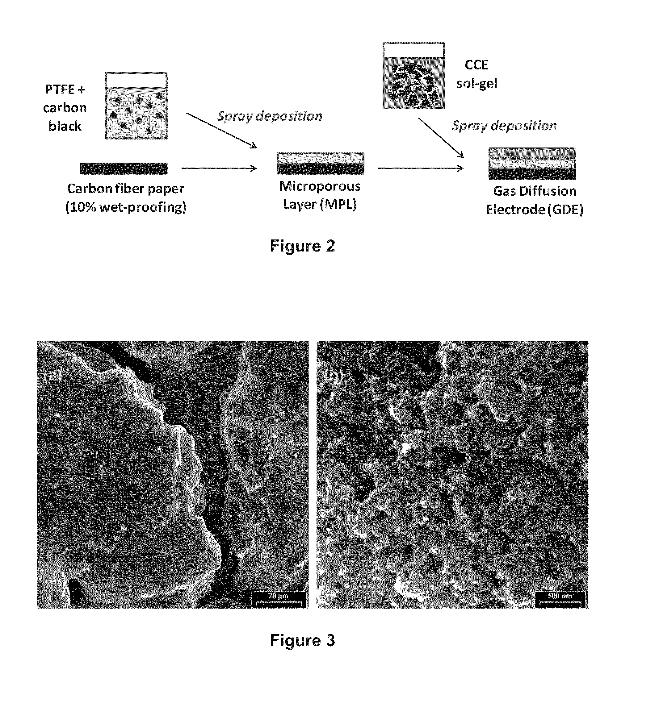 Sulfonated silica-based electrode materials useful in fuel cells