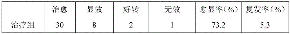 Pharmaceutical preparation for treating knee-joint retrogressive arthritis and application thereof