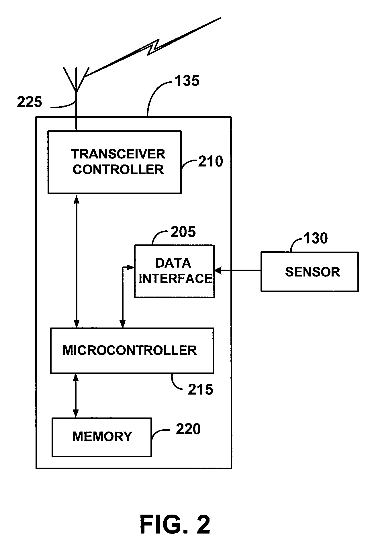 System for controlling electrically-powered devices in an electrical network