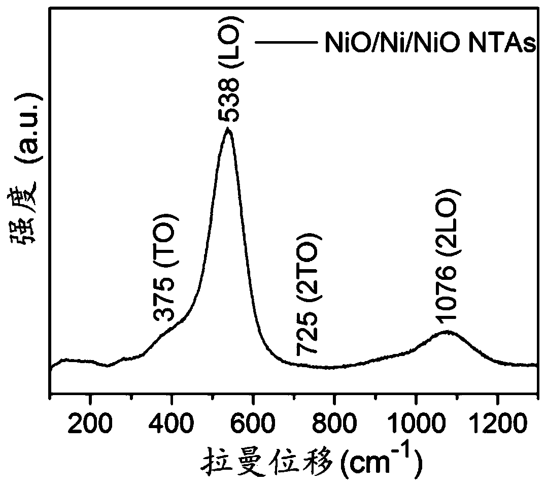 Lithium ion battery and preparation method of nickel oxide-nickel-nickel oxide nanotube array