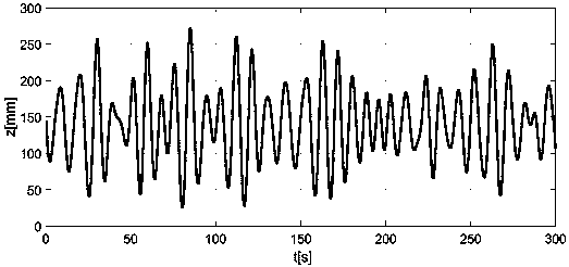 Improved PID optimal control algorithm based on RBFNN and BAS