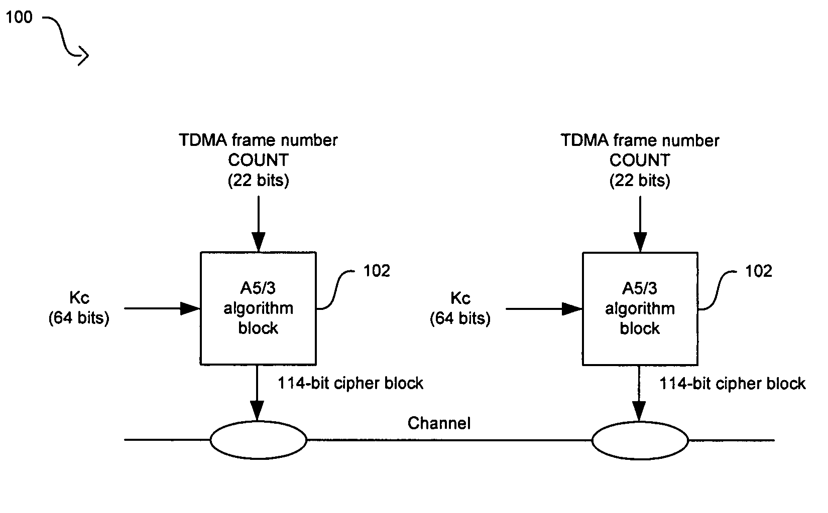 Method and system for implementing the A5/3 encryption algorithm for GSM and EDGE compliant handsets