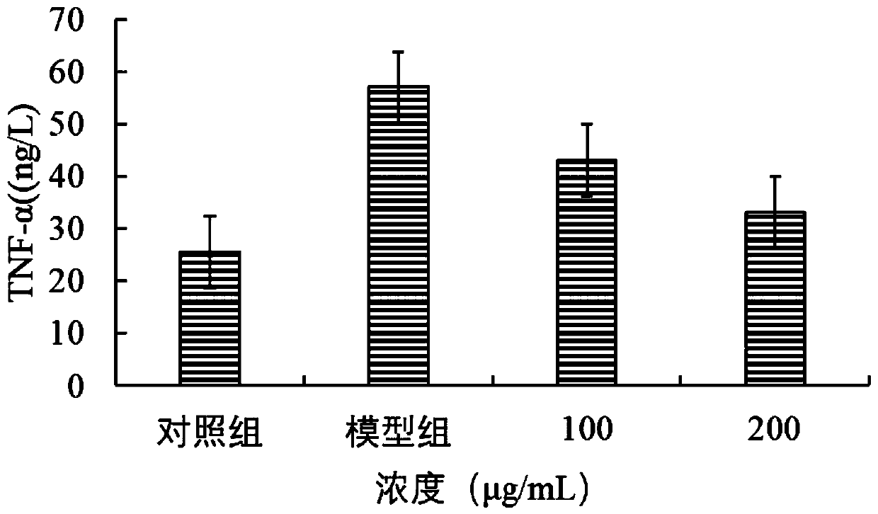 Penthorum chinense pursh extract microcapsule and preparation method thereof