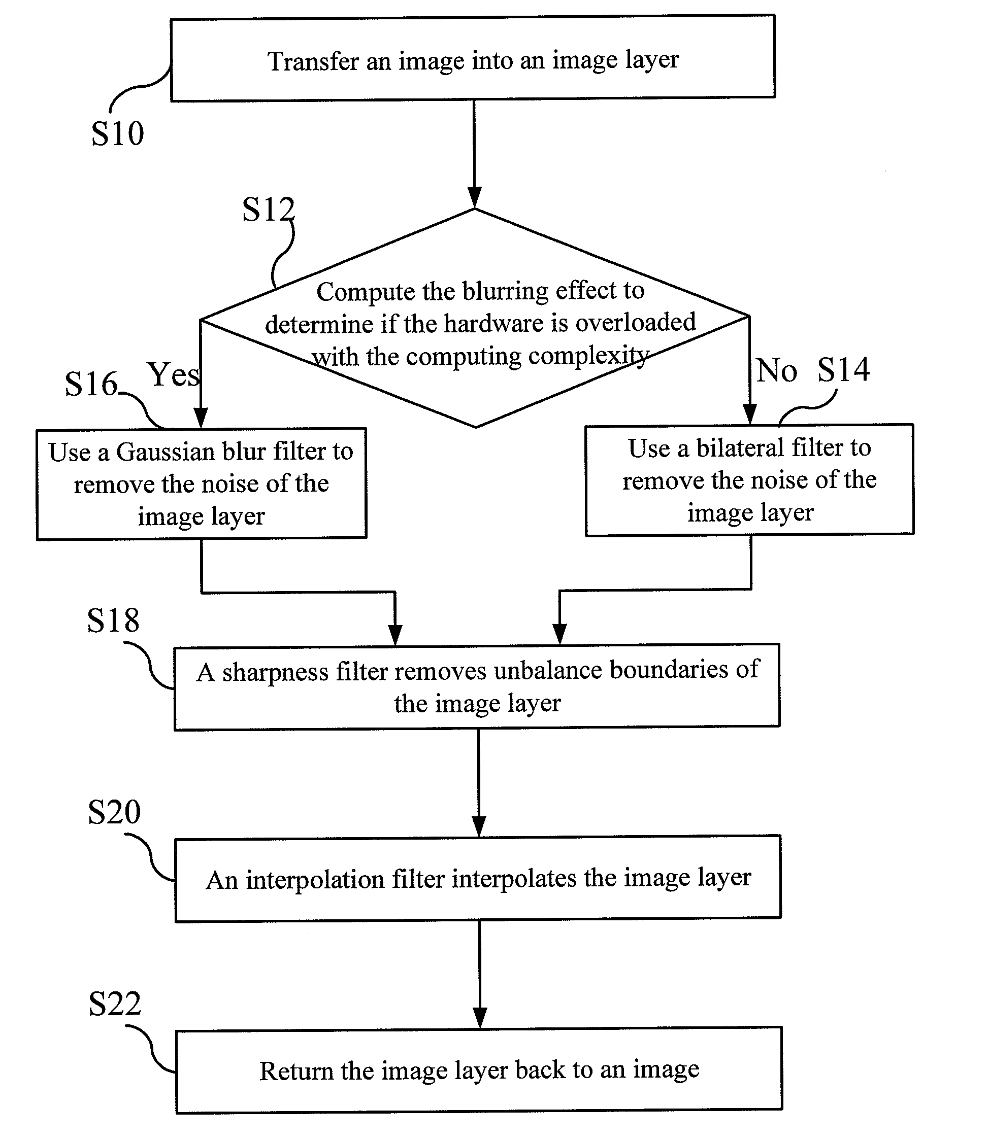 Image processing method for boundary resolution enhancement