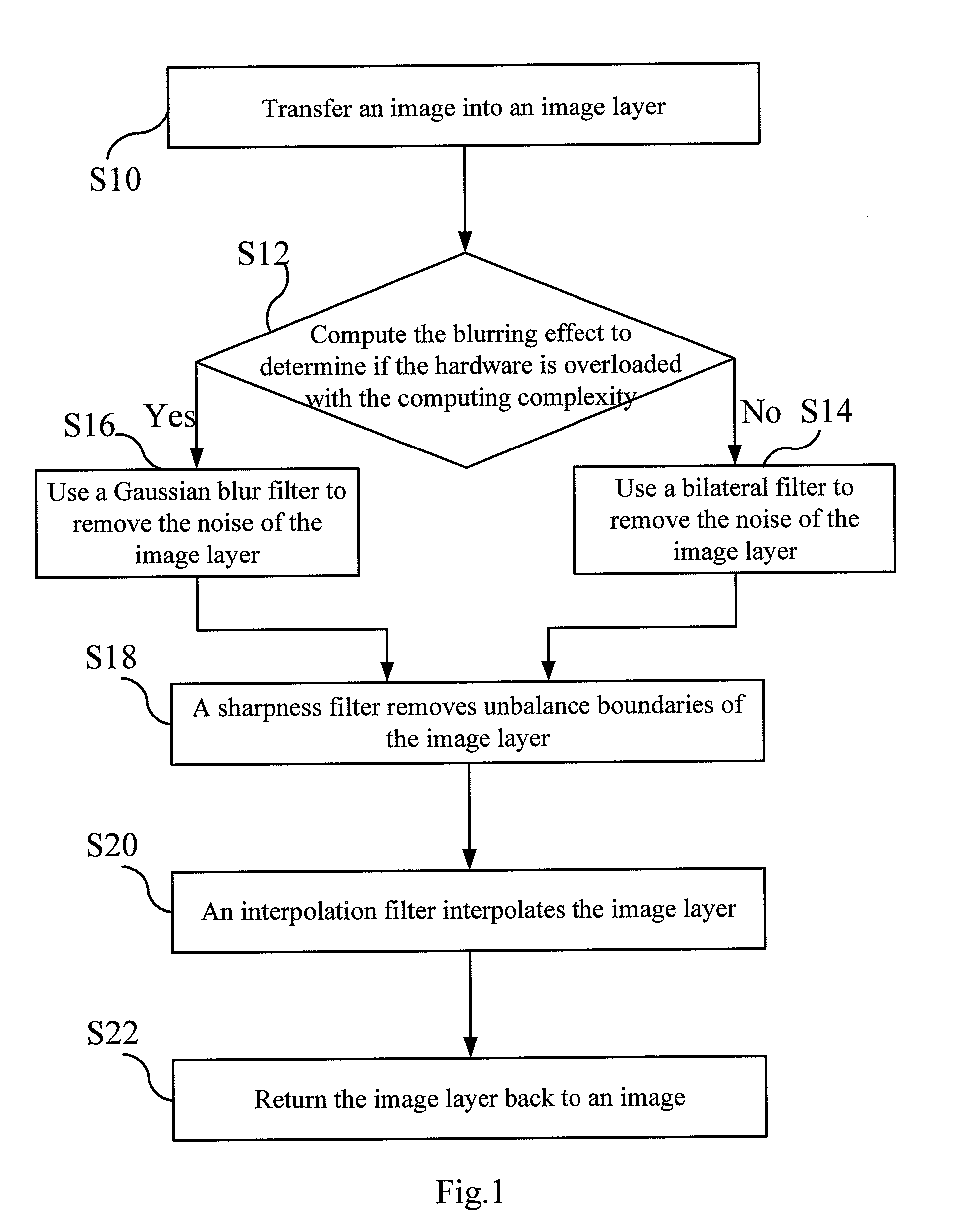 Image processing method for boundary resolution enhancement