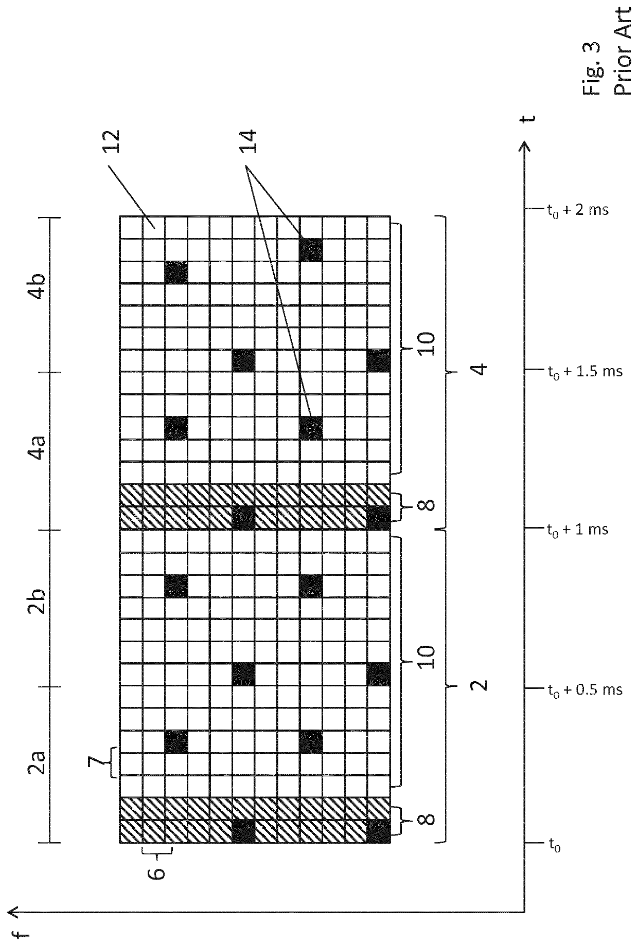 Calibration of a synthesiser in a radio receiver