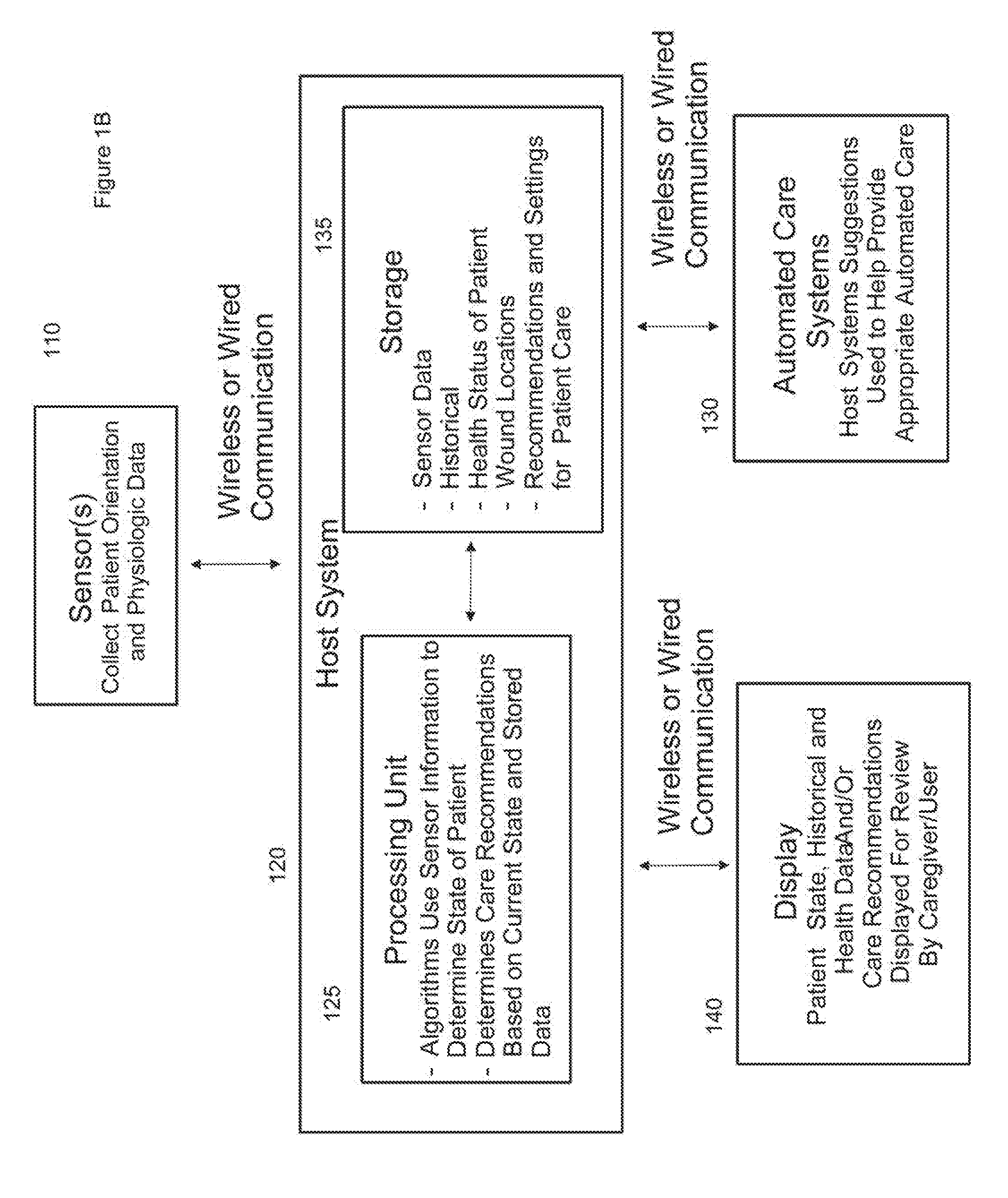 Systems, Devices and Methods for the Prevention and Treatment of Pressure Ulcers, Bed Exits, Falls, and Other Conditions