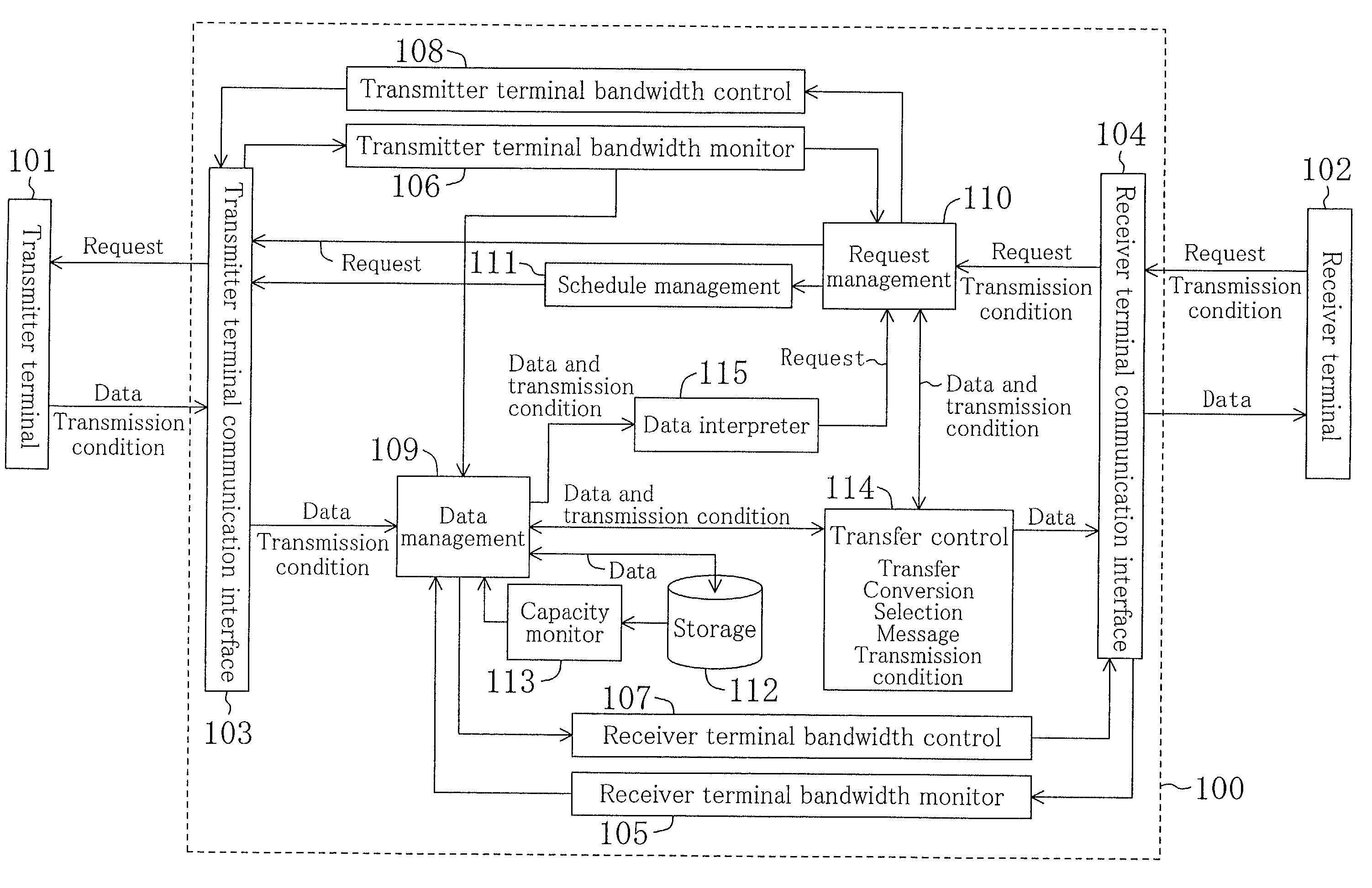 Method and apparatus for information transmission
