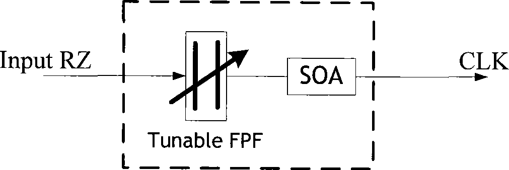 Semi-conductor device and time clock recovery method and device