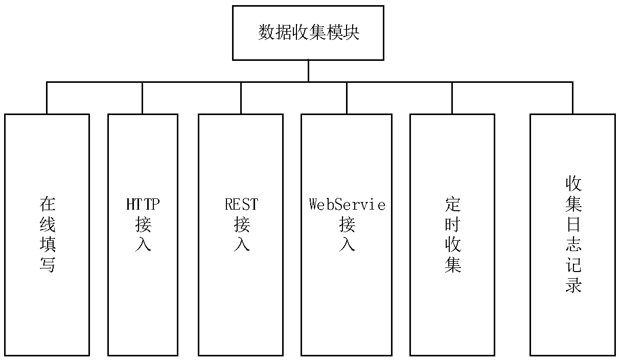 Birth defect risk consultation data analysis processing system