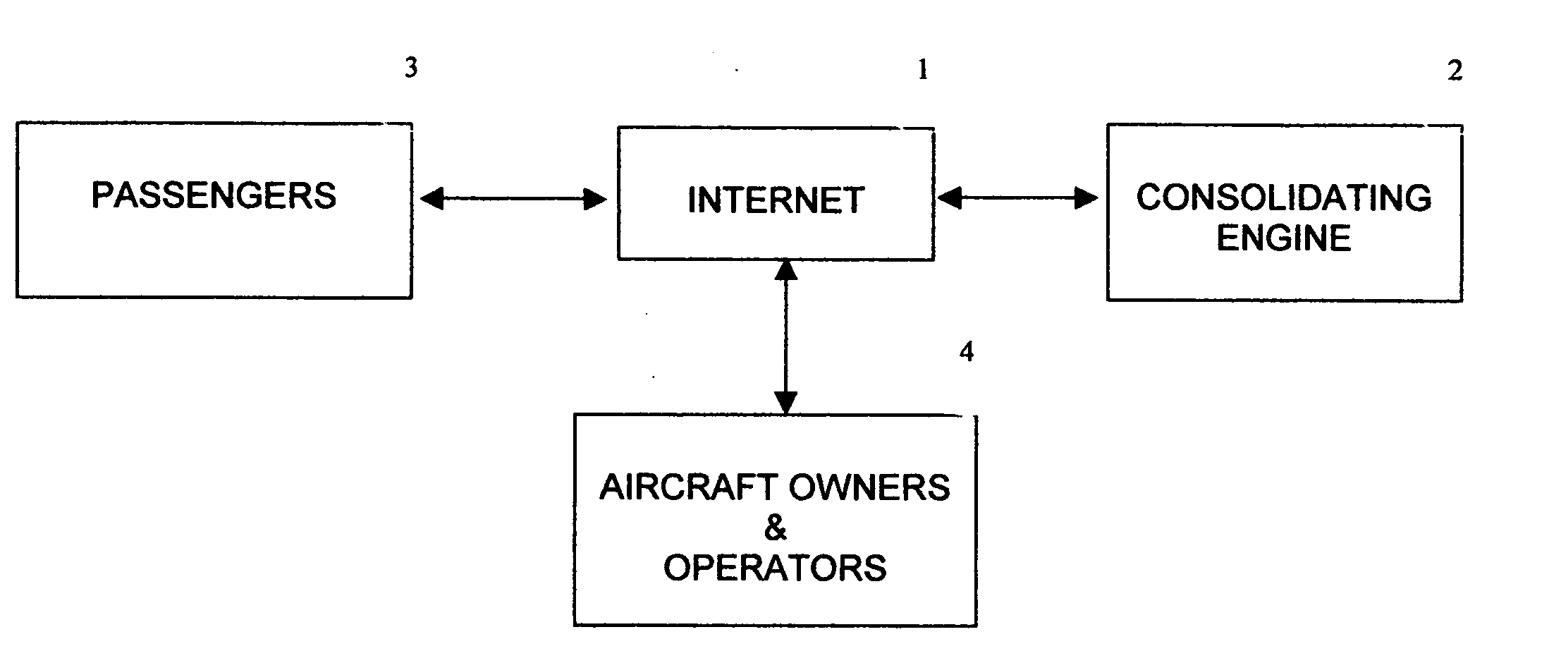 Consolidating engine for passengers of private aircraft