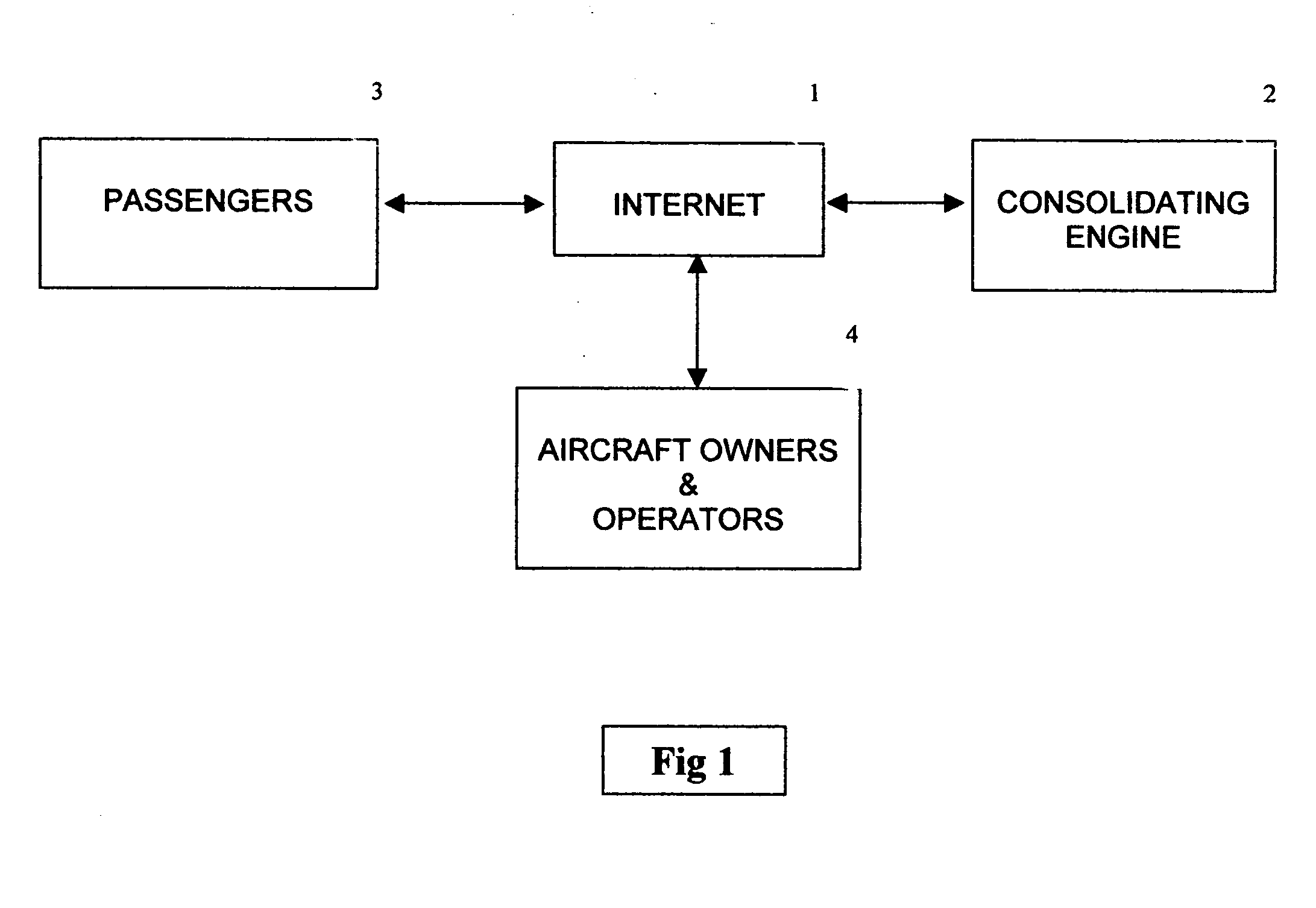 Consolidating engine for passengers of private aircraft
