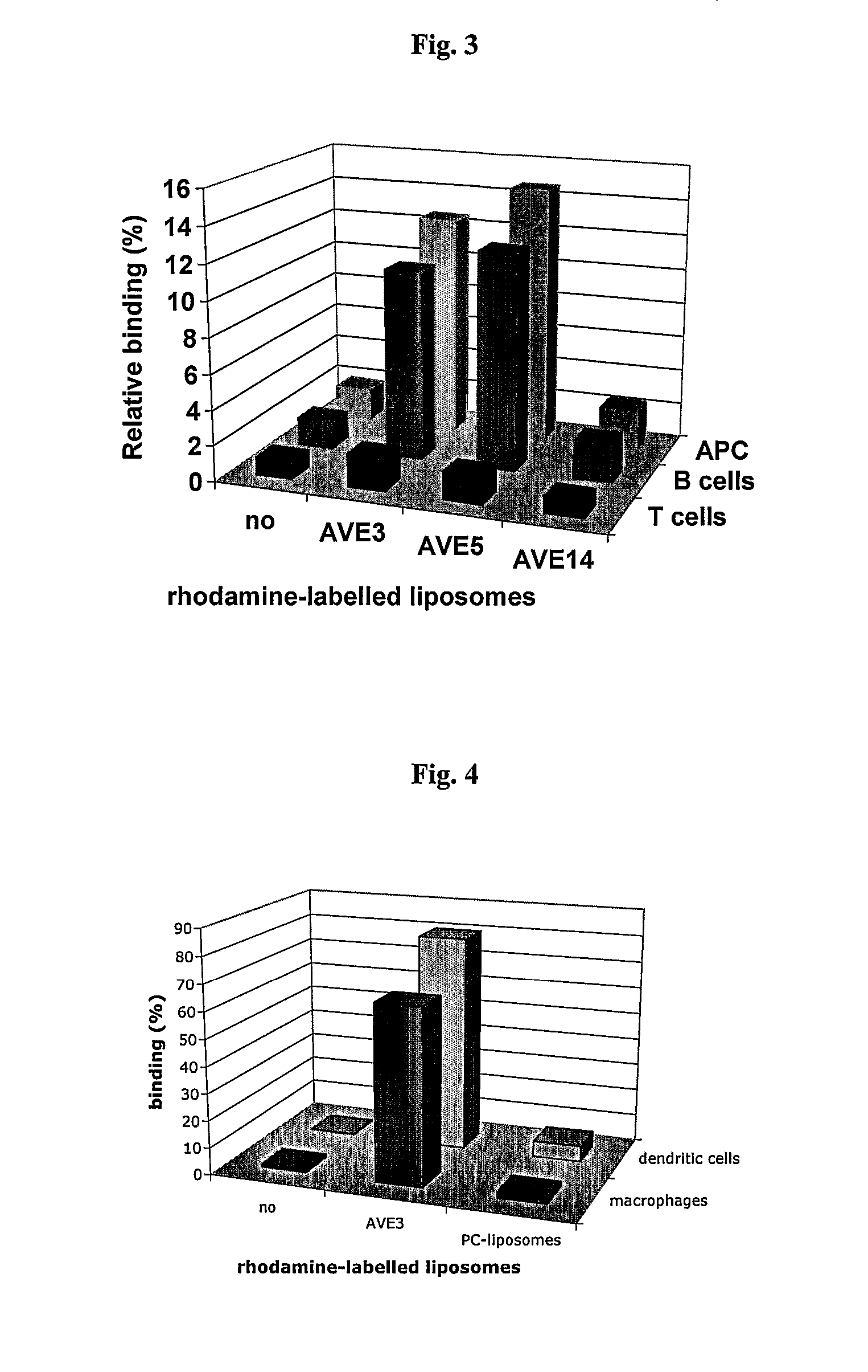 Liposomes and liposomal compositions for vaccination and drug delivery