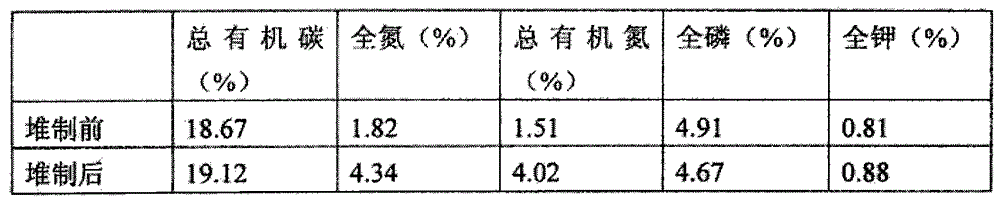 Method for producing organic high nitrogen fertilizer using agricultural solid waste and fertilizer products produced thereby