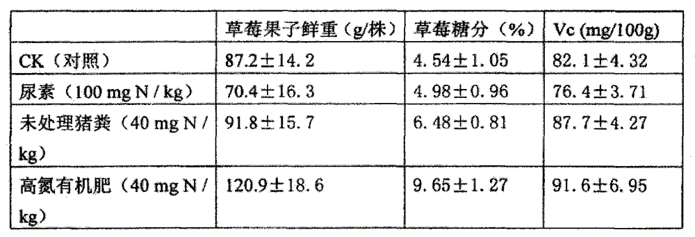 Method for producing organic high nitrogen fertilizer using agricultural solid waste and fertilizer products produced thereby
