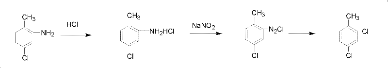Preparation method of 2,4-dichlorotoluene