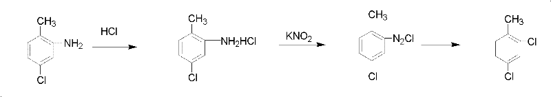 Preparation method of 2,4-dichlorotoluene