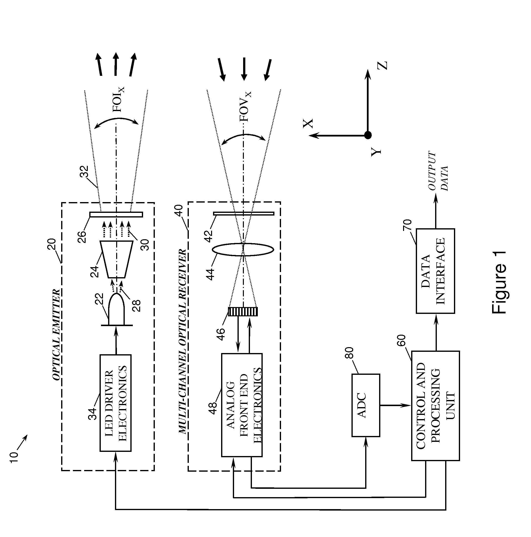 Multiple-field-of-view scannerless optical rangefinder in high ambient background light