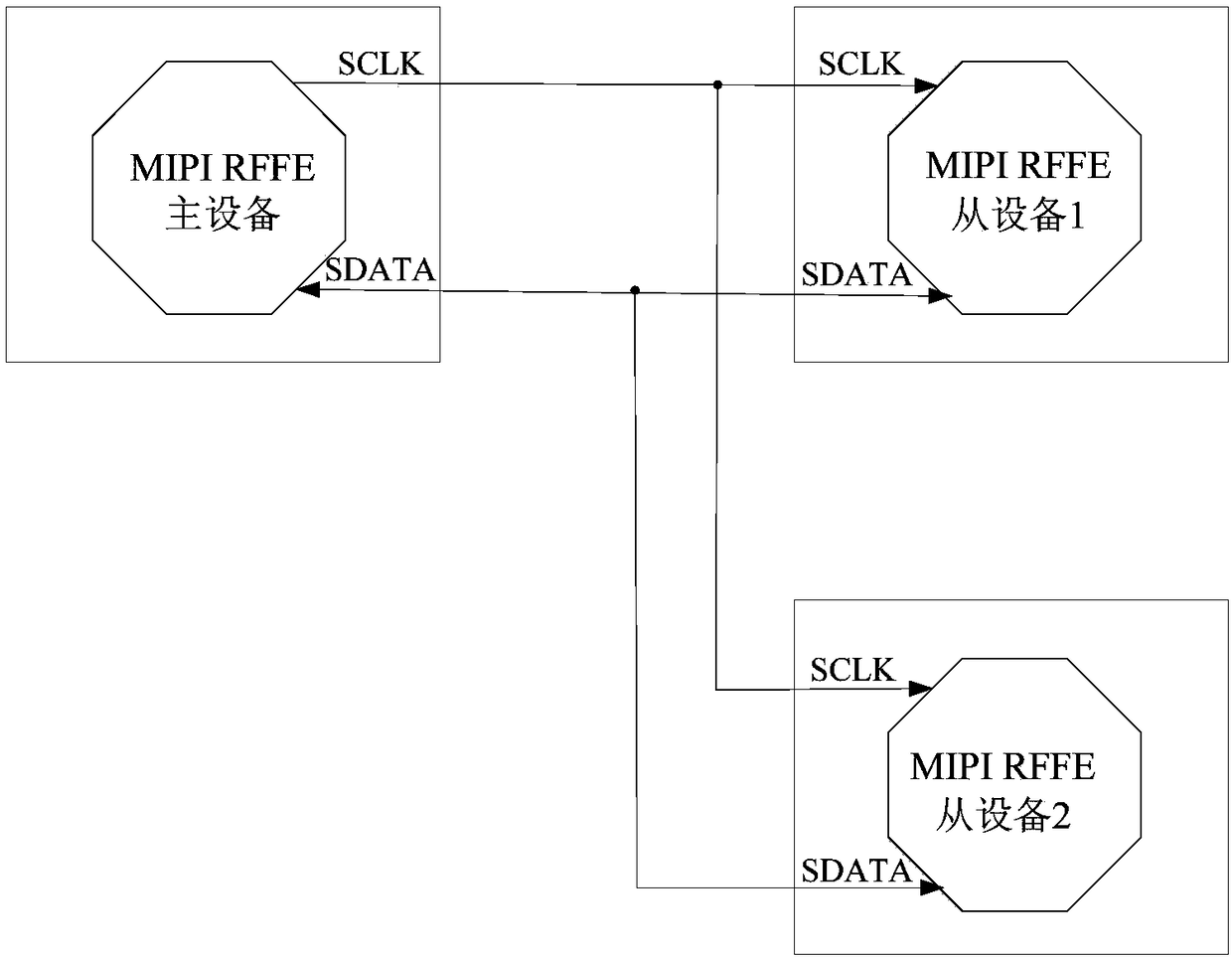 Data signal detecting device, MIPI RFFE equipment and system.
