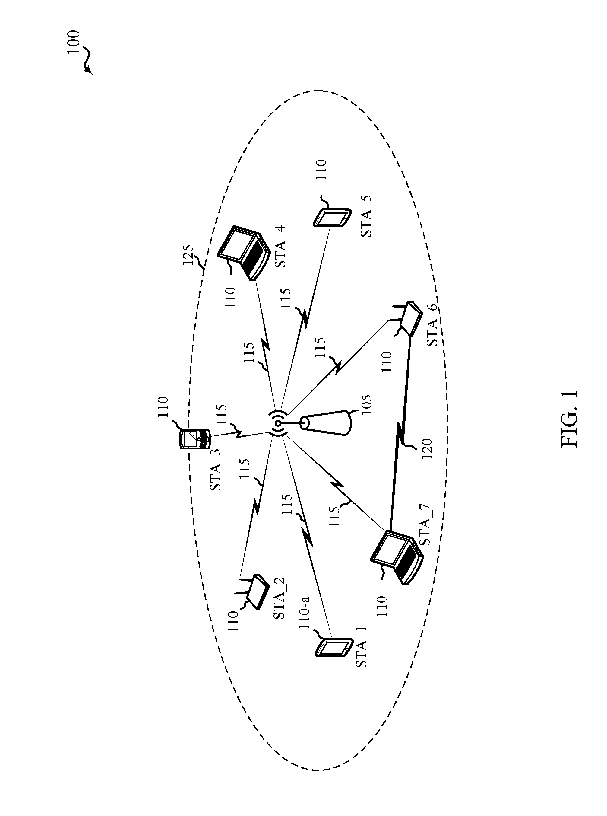 Techniques for protecting communications in wireless local area networks