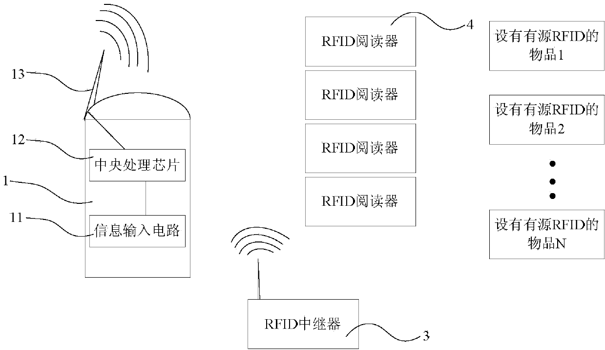 Logistics management system and positioning method based on RFID rapid positioning