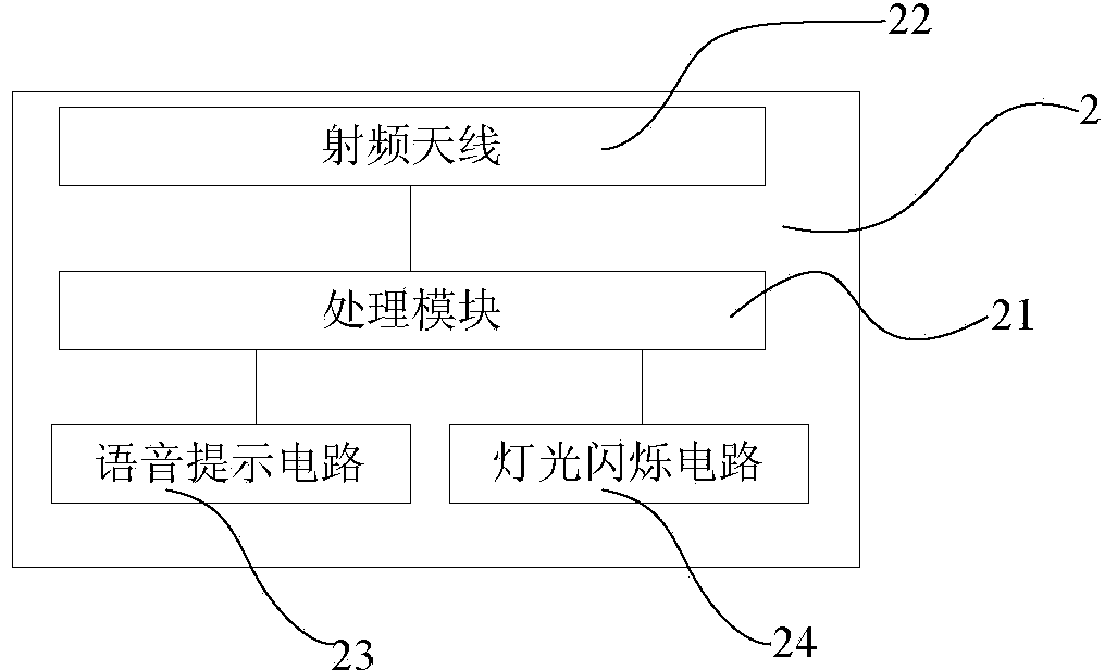 Logistics management system and positioning method based on RFID rapid positioning