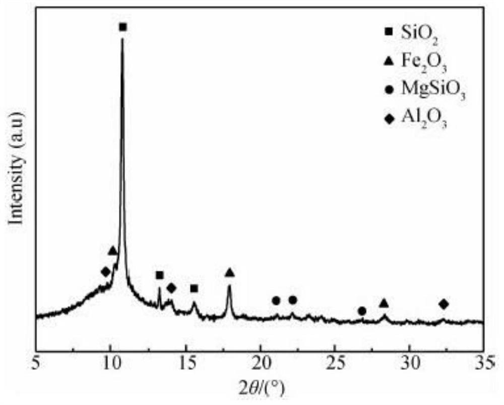 A kind of phosphorus-free composite water treatment agent and its application