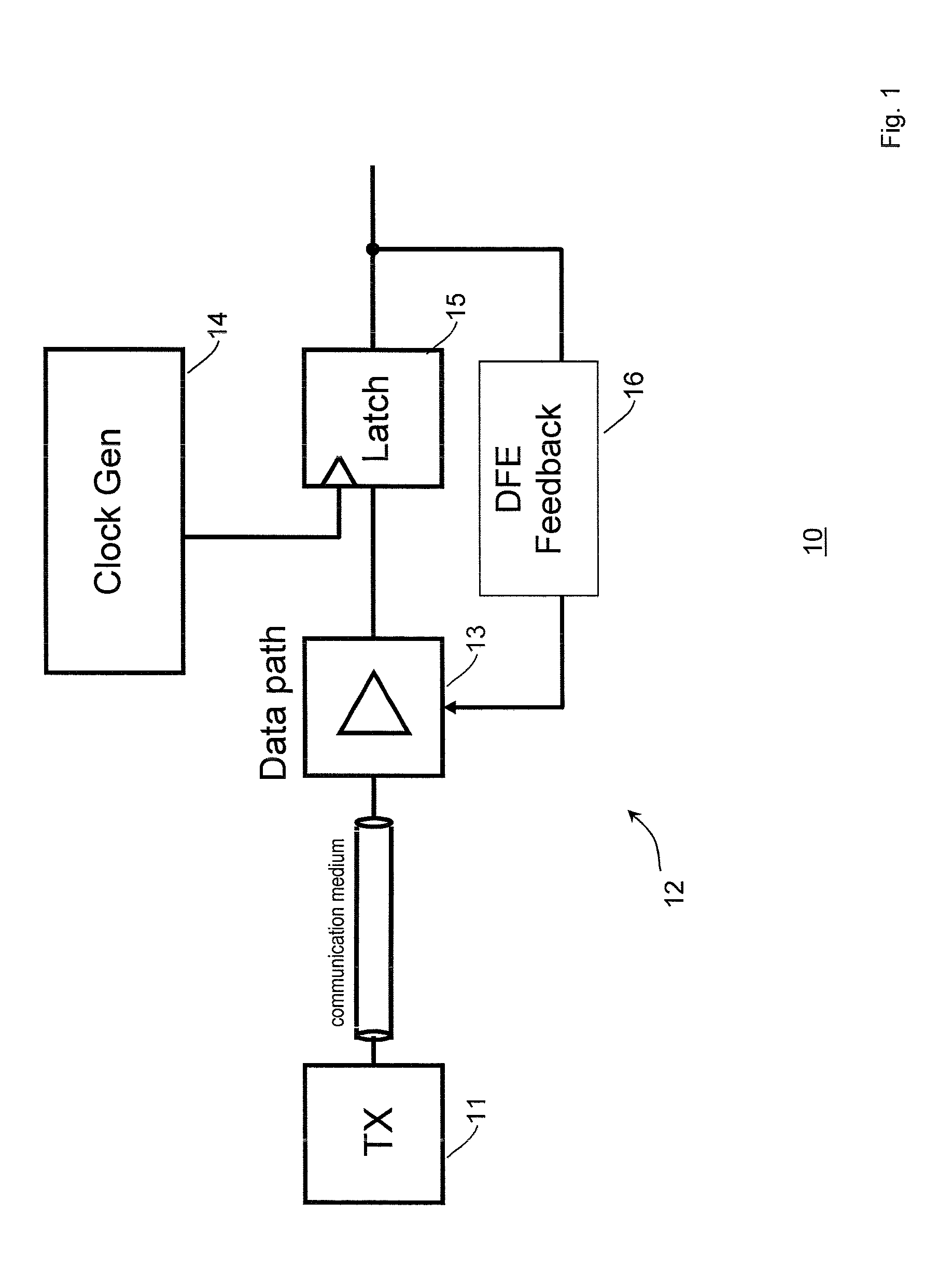 Method and system for low-power integrating decision feedback equalizer with fast switched-capacitor feed forward path