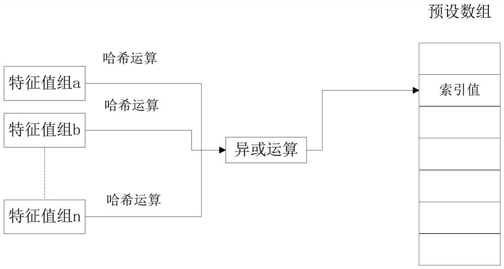 Hardware accelerated query method and system, electronic equipment and storage medium