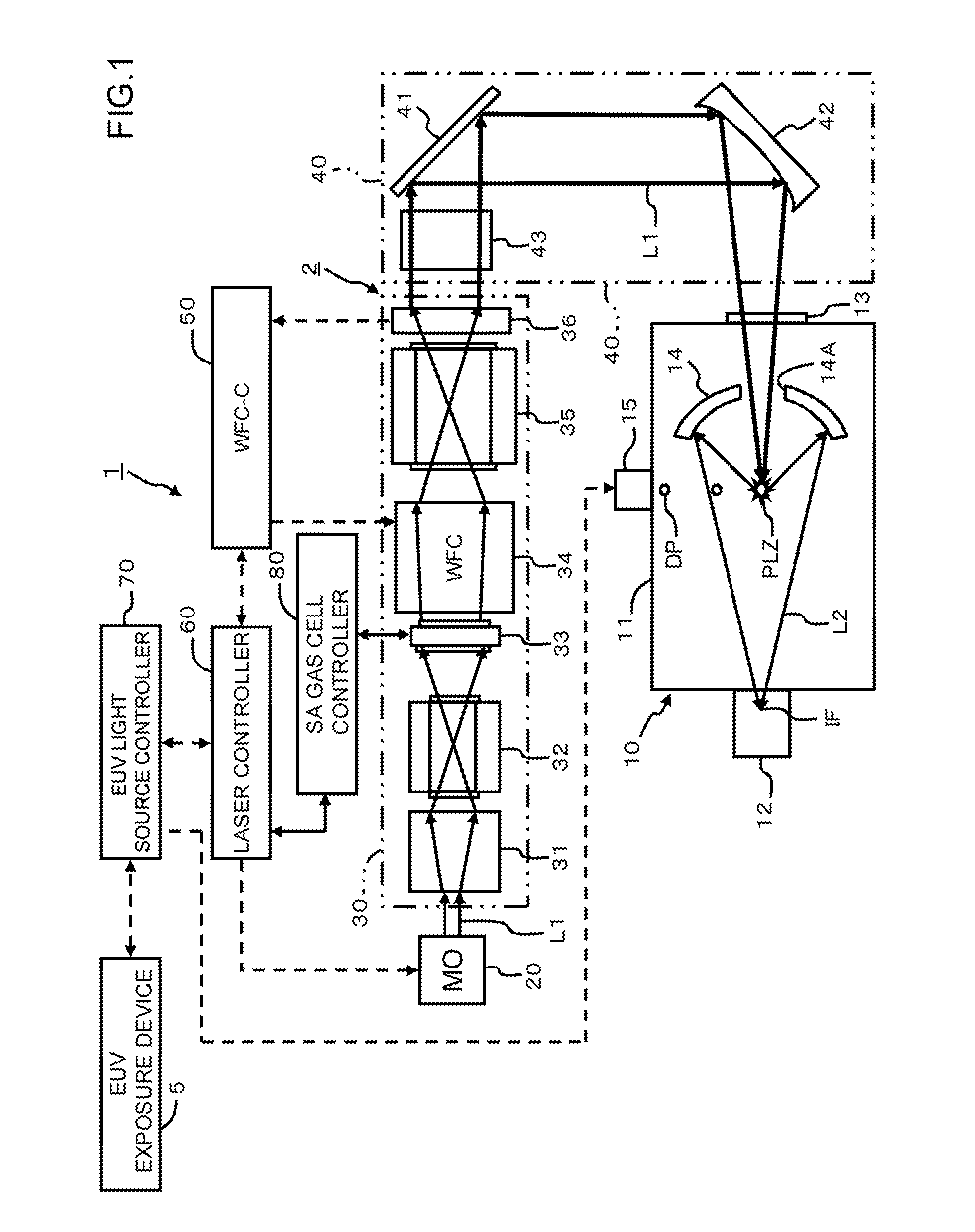 Extreme ultraviolet light source device, laser light source device for extreme ultraviolet light source device and method for controlling saturable absorber used in extreme ultraviolet light source device