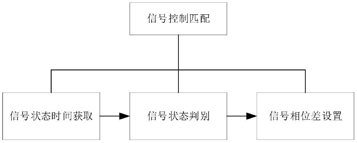 Real-time online microscopic traffic simulation method and system