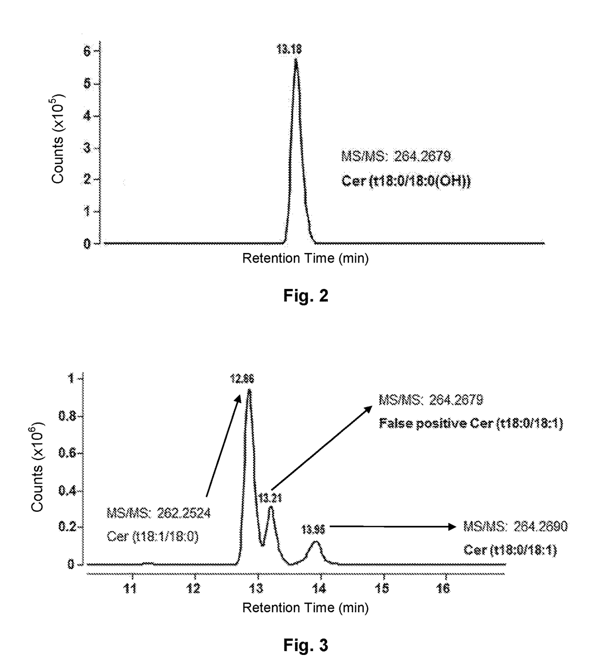 Method of isolating sphingolipids from cordyceps and their use