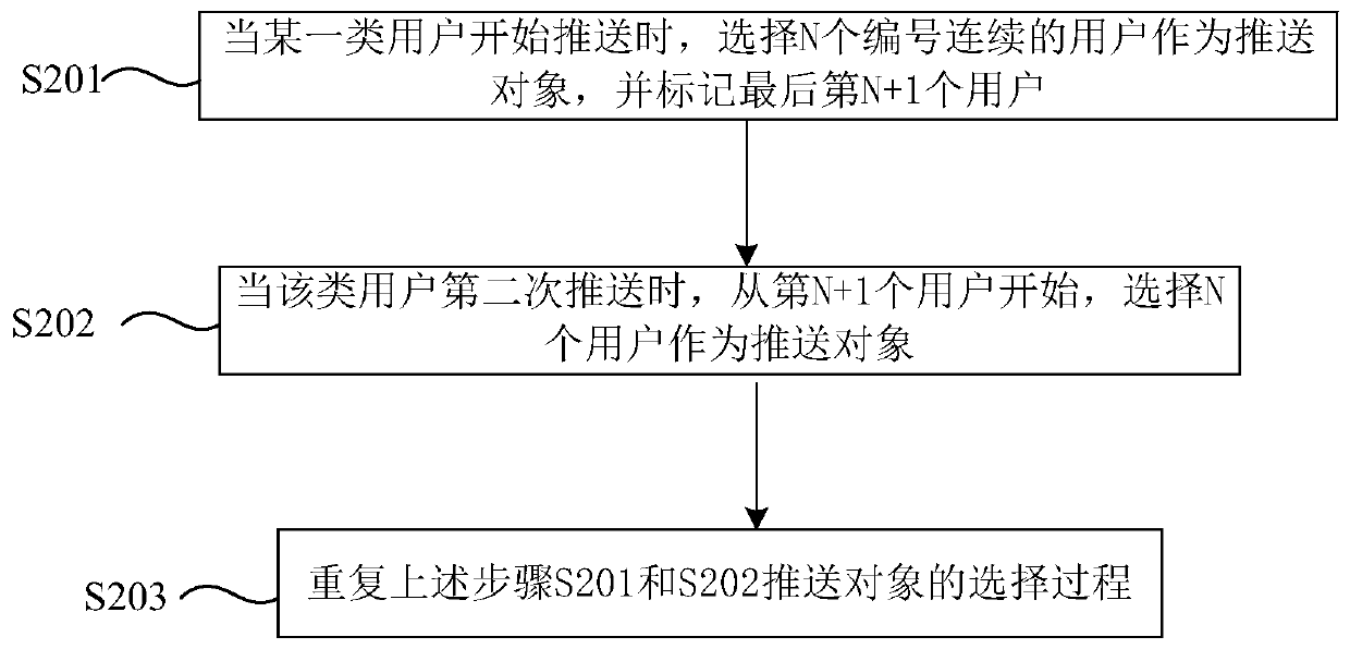 Intelligent pushing method and pushing system based on user demand characteristics