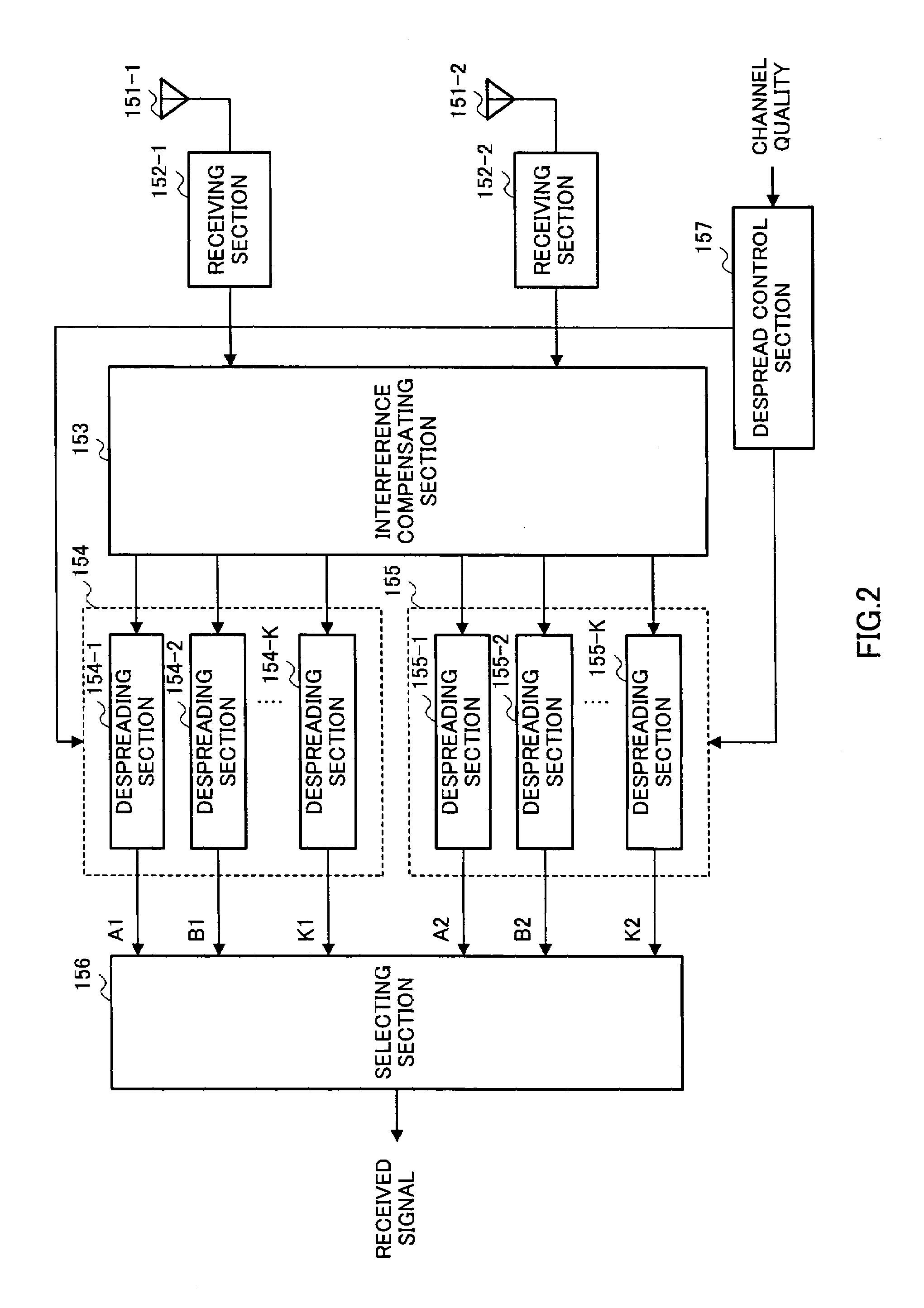 CDMA transmitting apparatus and CDMA receiving apparatus