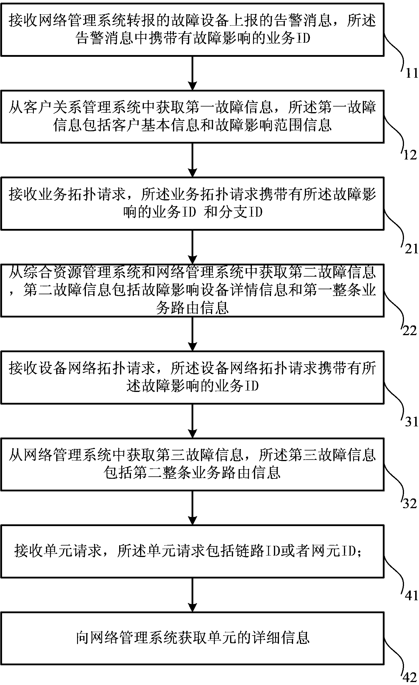 Network fault monitoring method and network fault monitoring system