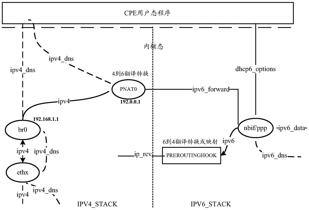 Method and device for realizing network translation to IPv6 (Internet Protocol Version 6) based on PNAT (Prefix Network Address Translation) and terminal device