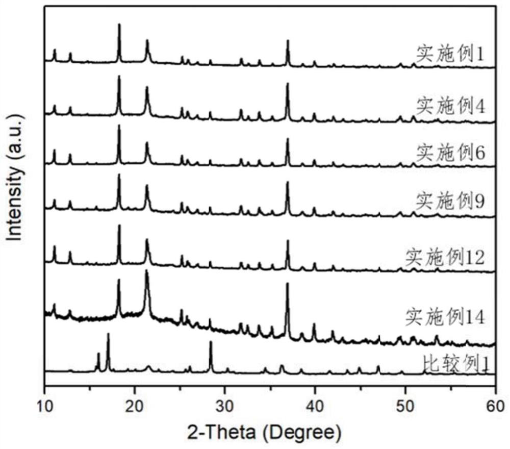 A kind of air stable sulfide sodium ion solid electrolyte and preparation method thereof
