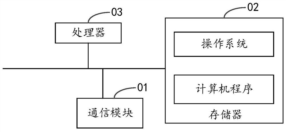 Method for planning yield of vehicle accessories after production halt, terminal and readable storage medium