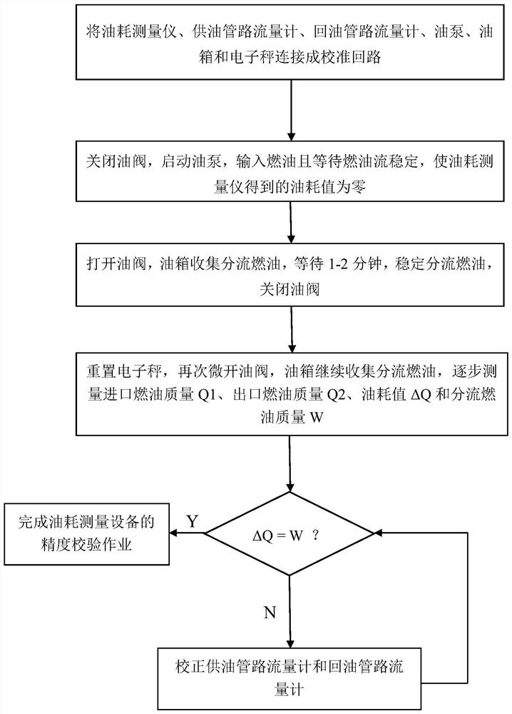 Method for checking precision of oil consumption measuring equipment