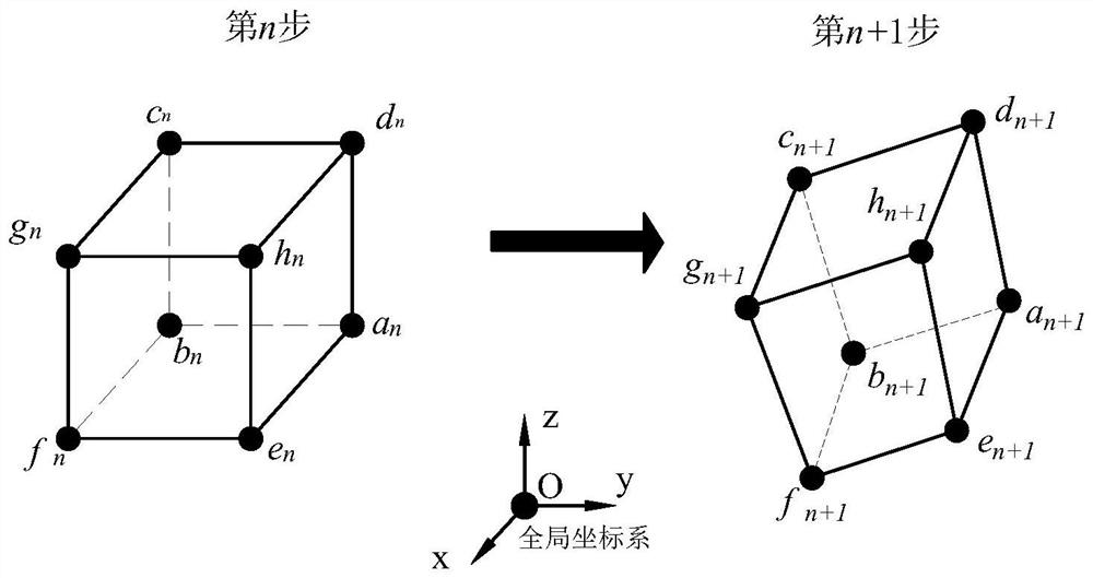 Hexahedron element finite mass point method