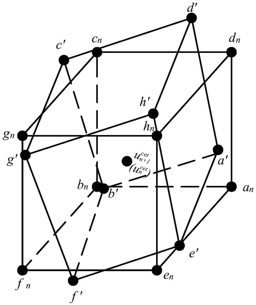 Hexahedron element finite mass point method