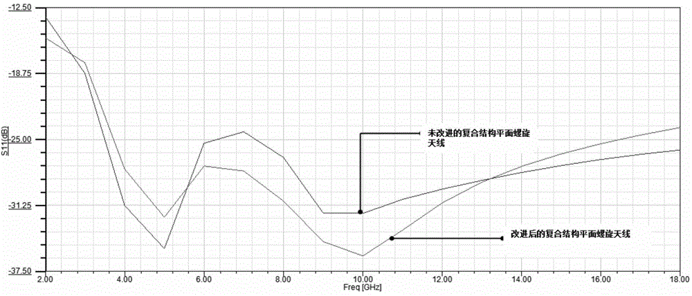 Planar helical antenna of combined structure