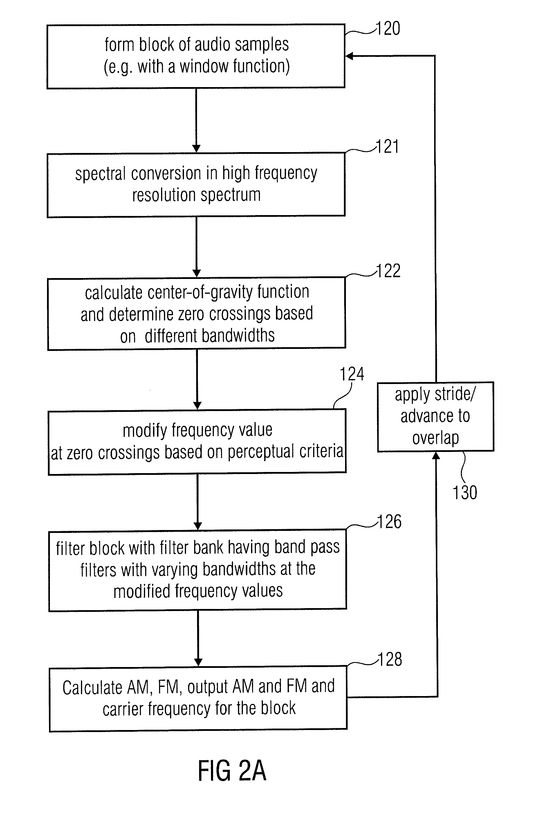 Apparatus and method for converting an audiosignal into a parameterized representation, apparatus and method for modifying a parameterized representation, apparatus and method for synthesizing a parameterized representation of an audio signal