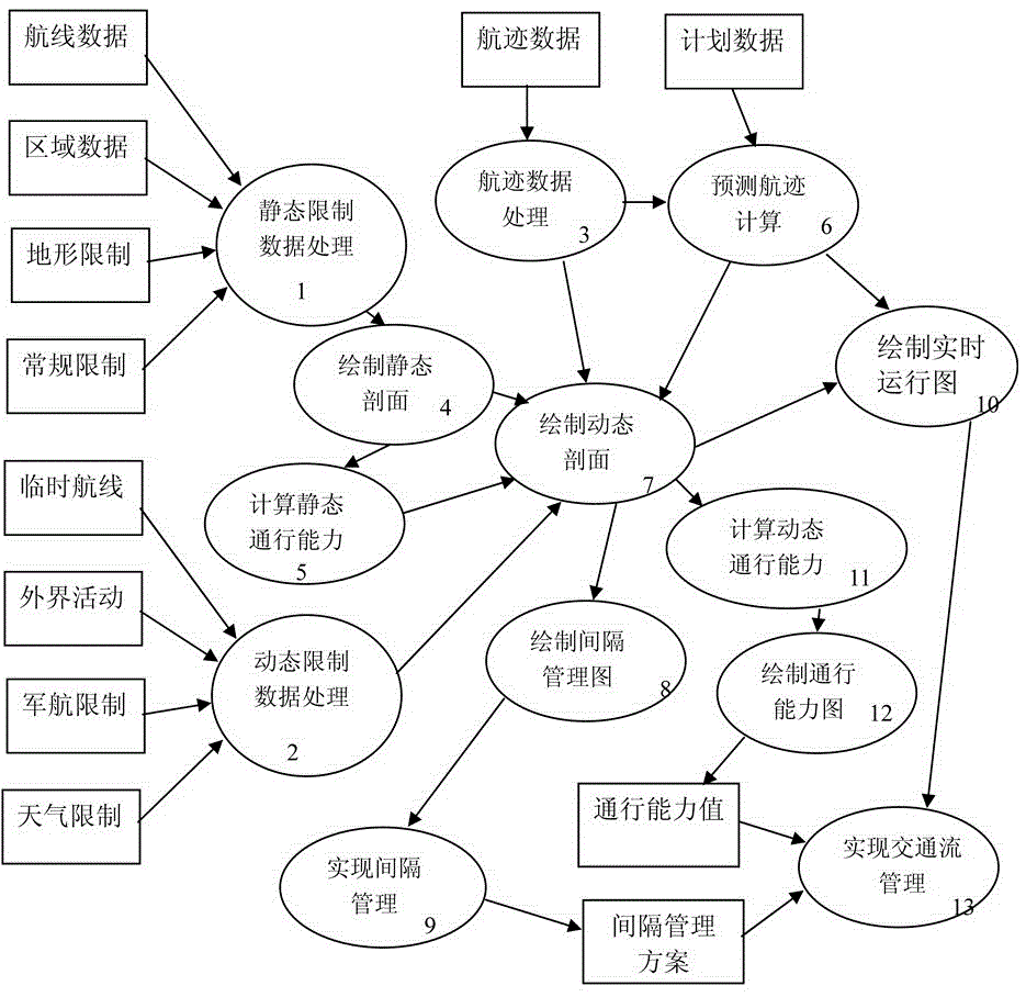 Air Traffic Flow Management System and Method Based on Vertical Sectional View