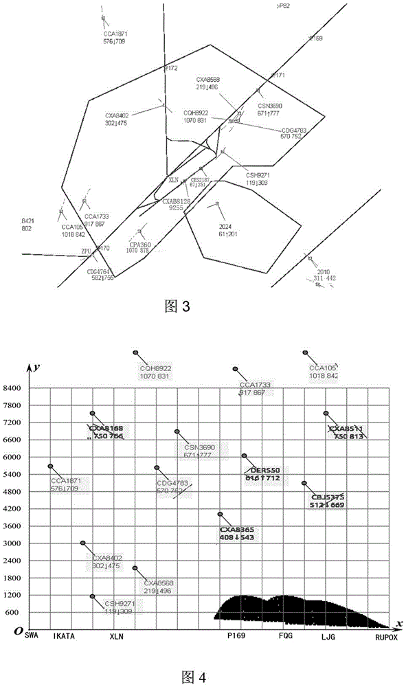 Air Traffic Flow Management System and Method Based on Vertical Sectional View