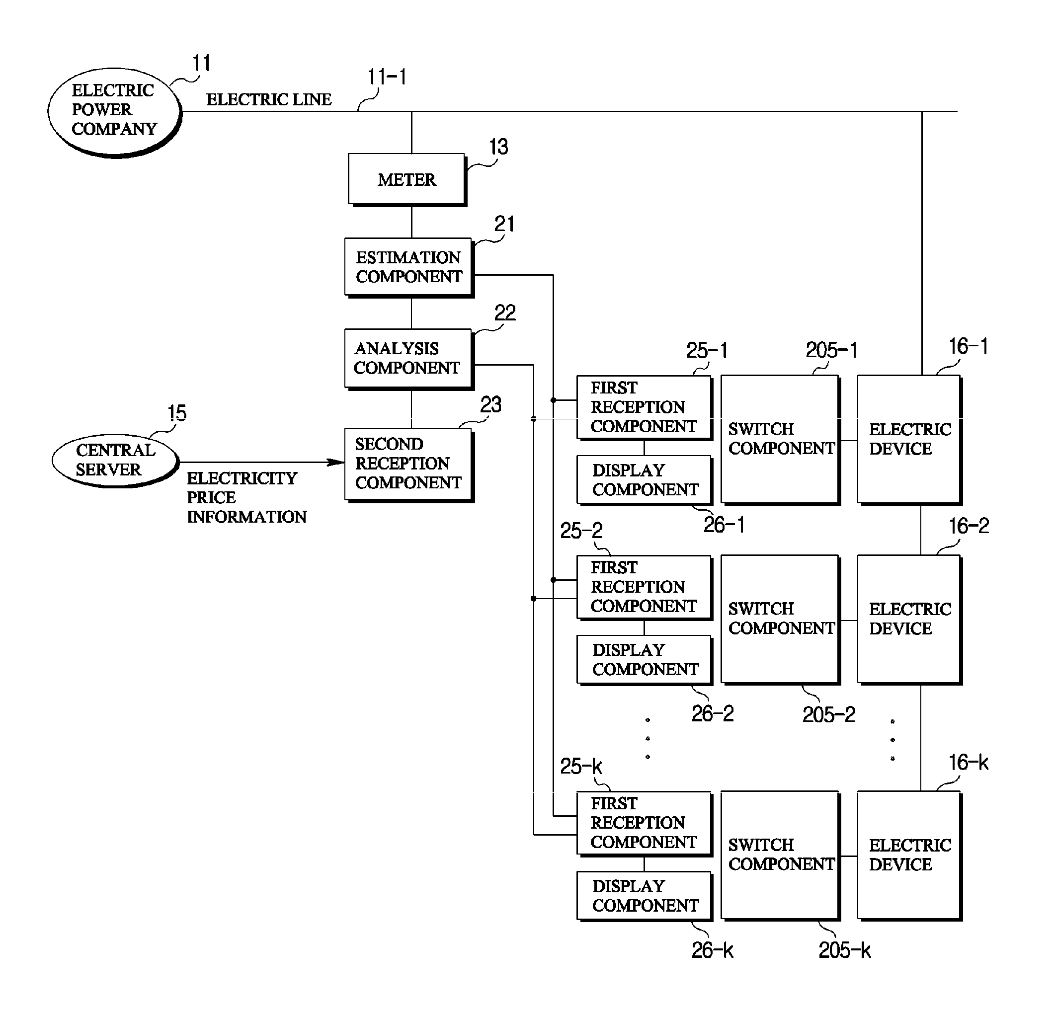 Apparatus and method for energy management of electric devices